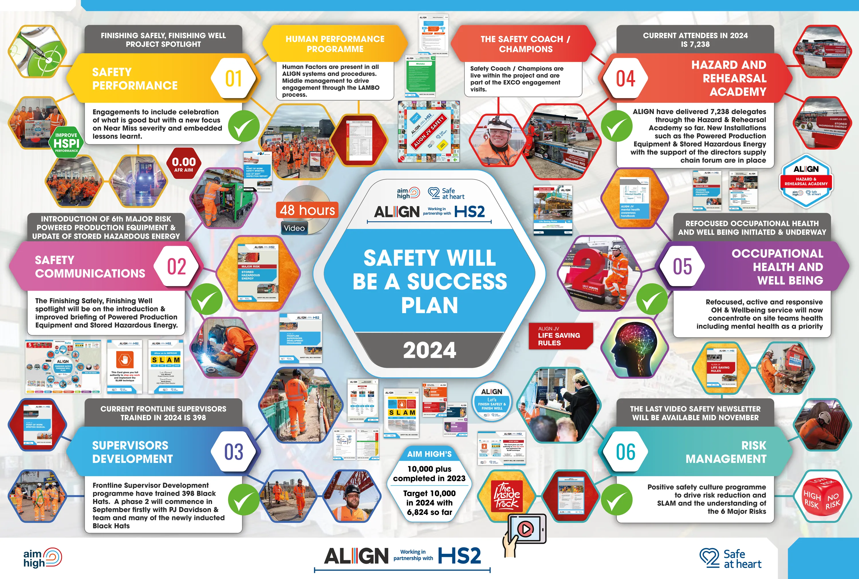 Align Safety Plan